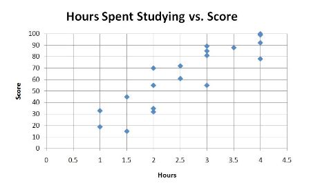 accuplacer quantitative reasoning study guide